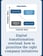 Digital transformation overload: how to prioritize the right company initiatives
