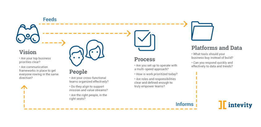 Digital_Transformation_flow_branded