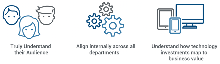 icons fo reach of the 3 research components: understanding audience, internal alignment, and understanding technology and business value 