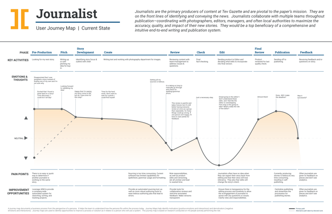 filled in journey map example