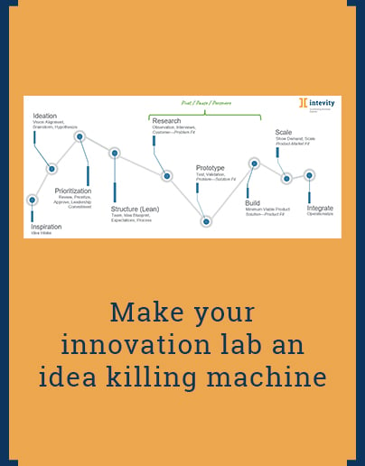 Make your innovation lab an idea killing machine