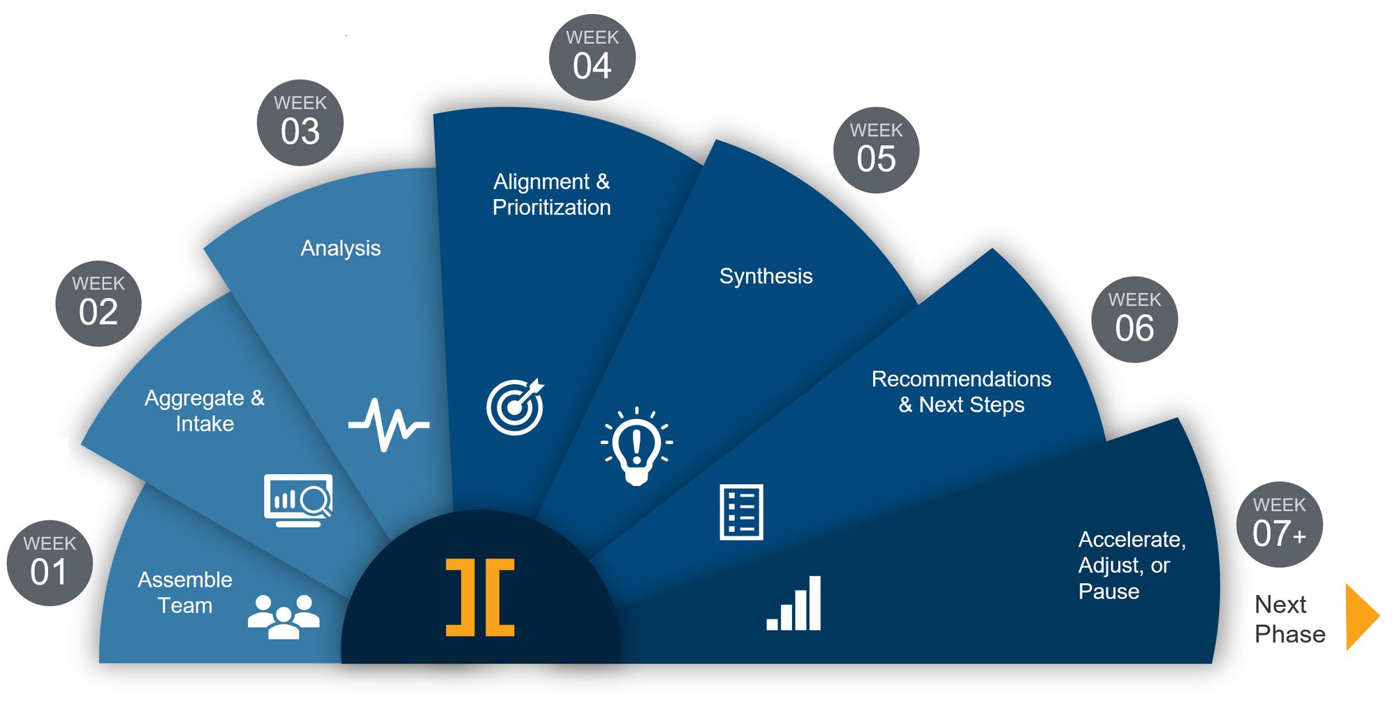 Intevity Accelerator Programs