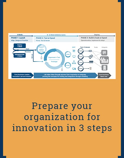 Prepare your organization for innovation in 3 steps