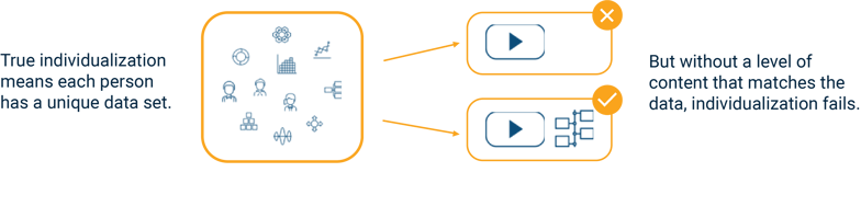 Relevance and currency V2