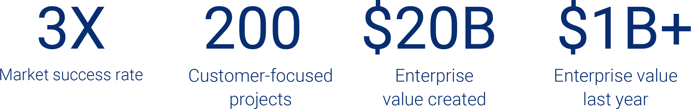 Shoptalk_IntevityStats