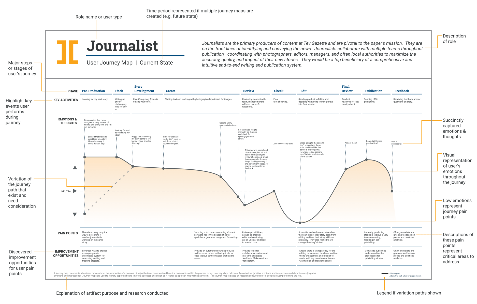 How to create and use customer journey maps to improve your business
