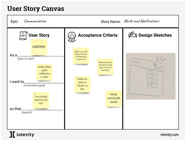 User_story_Canvas_Filled_Example