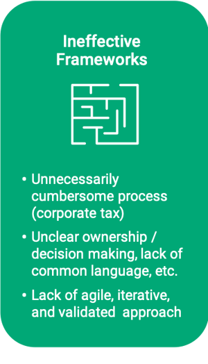 maze icon for ineffective frameworks