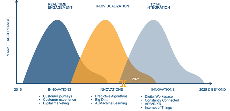 graph of market acceptance V2