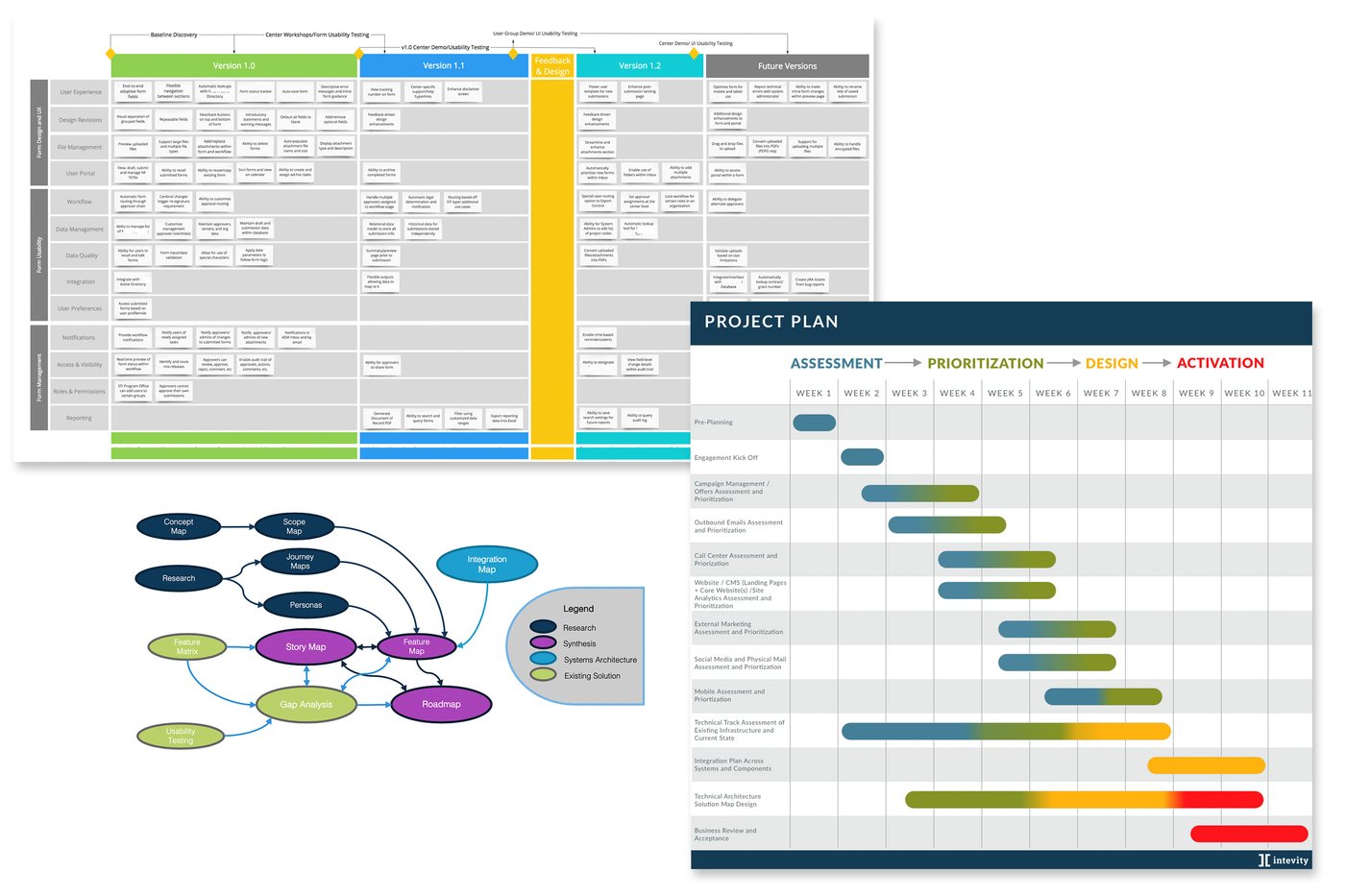 How-to Guide: 13 Steps to Design Thinking-Led Innovation