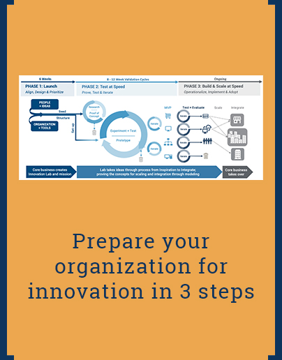 Prepare your organization for innovation in 3 steps