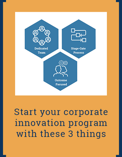 Start your corporate innovation program with these 3 things